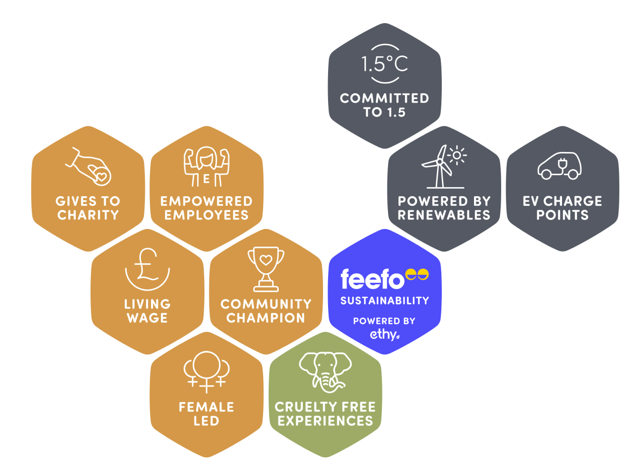 All the 'Ecolabels' that JLA holds