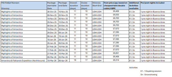 MS Fridtjof Nansen Antarctica departures 2025-26