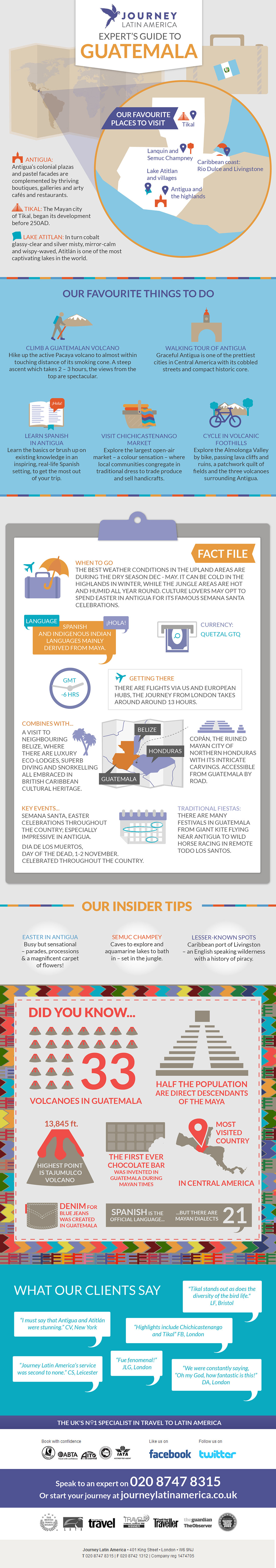 Guatemala Infographic